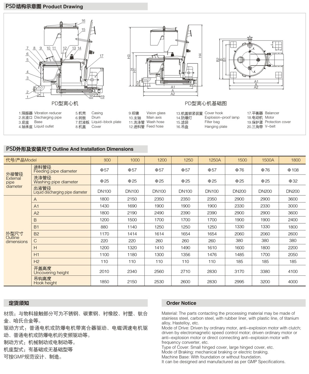 吊袋卸料离心机