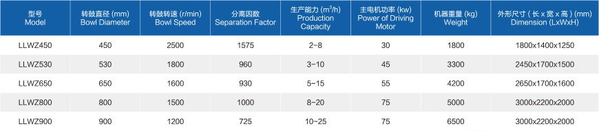 浓缩过滤离心机